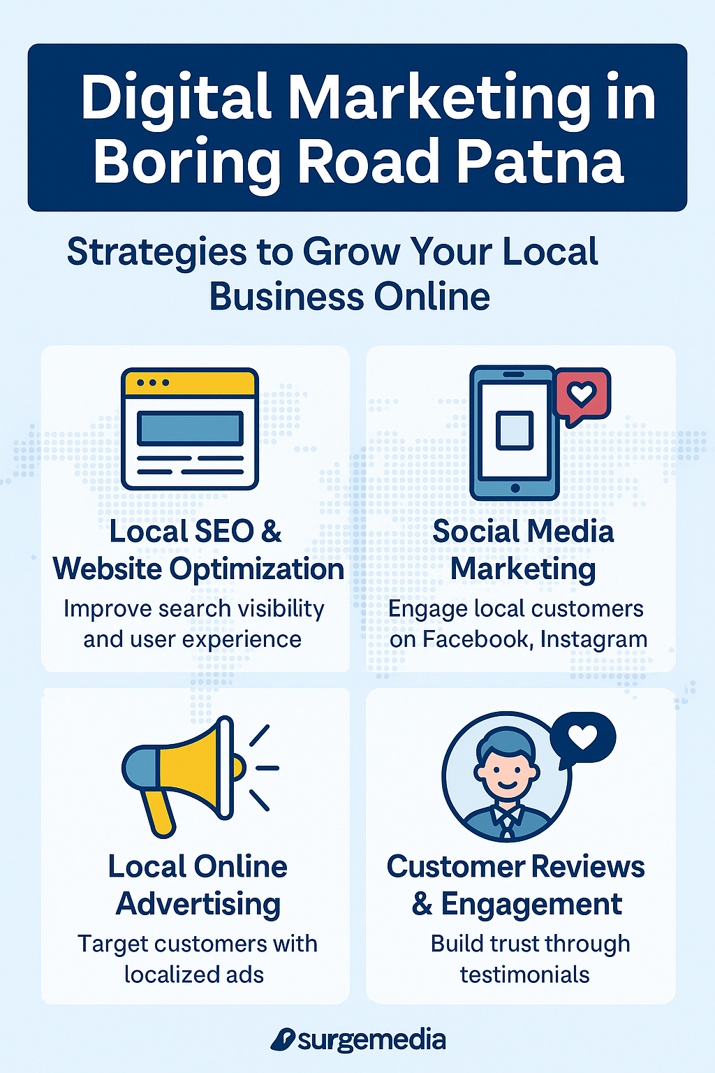 Digital marketing in Boring Road Patna