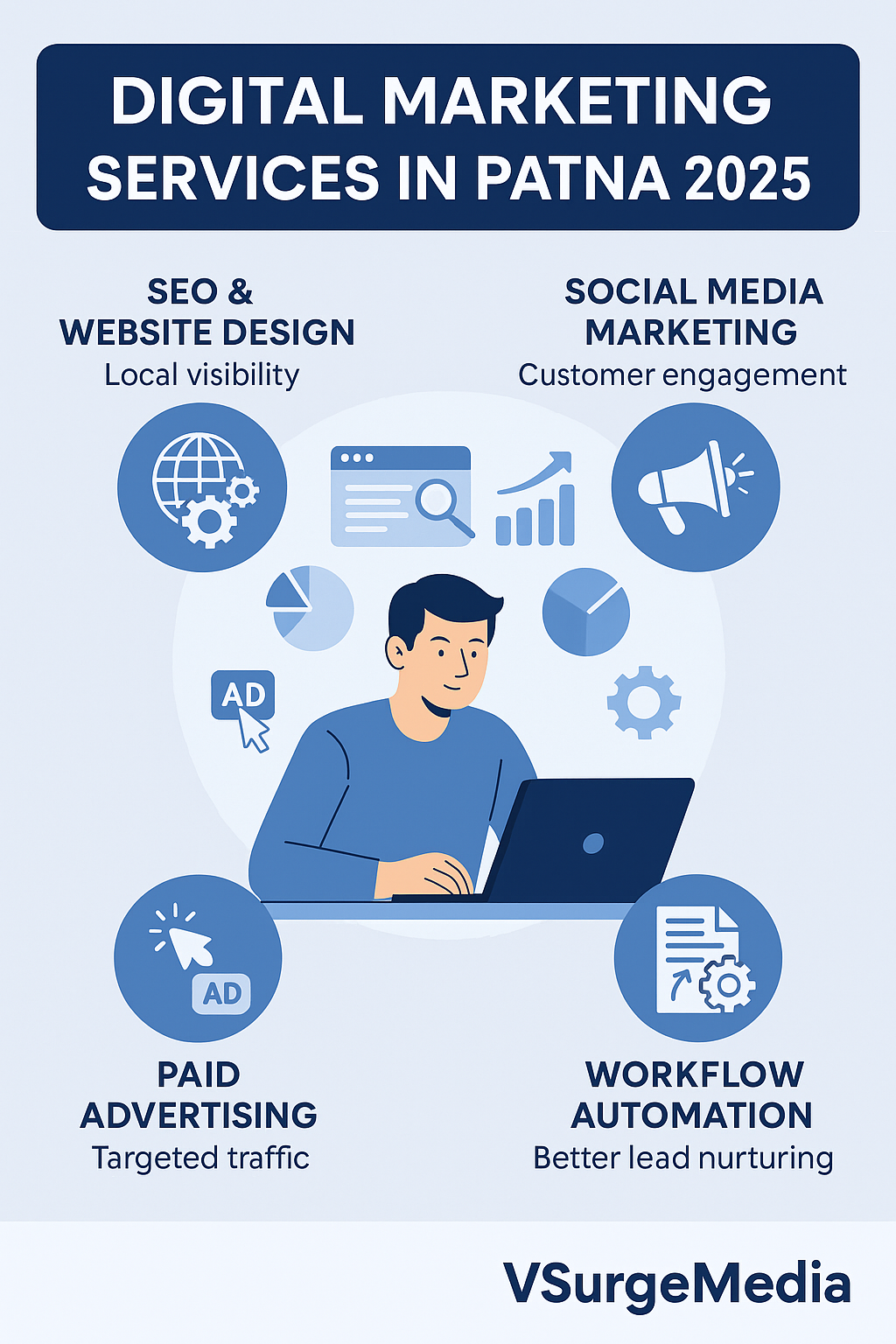 digital marketing services in patna