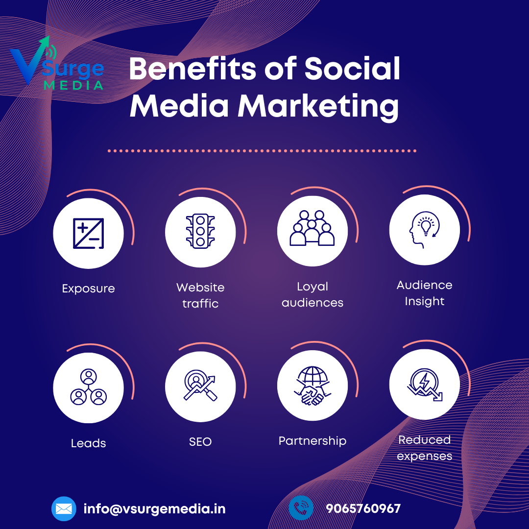 social media marketing with vsurgemedia panta