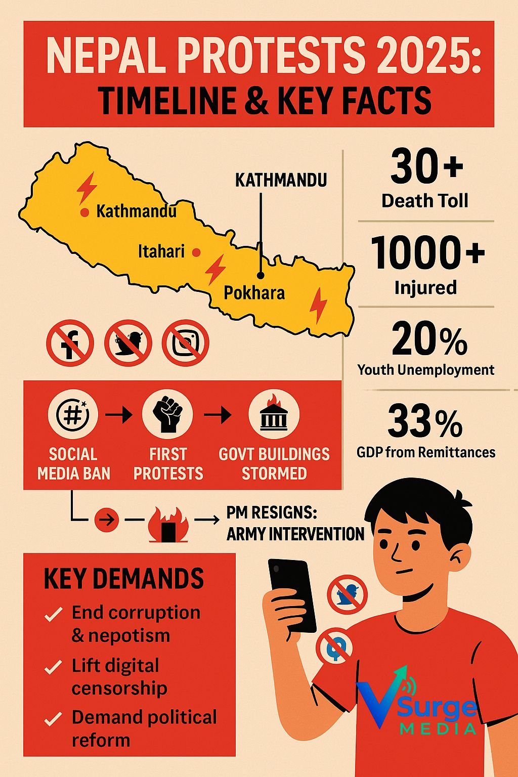 nepal protests