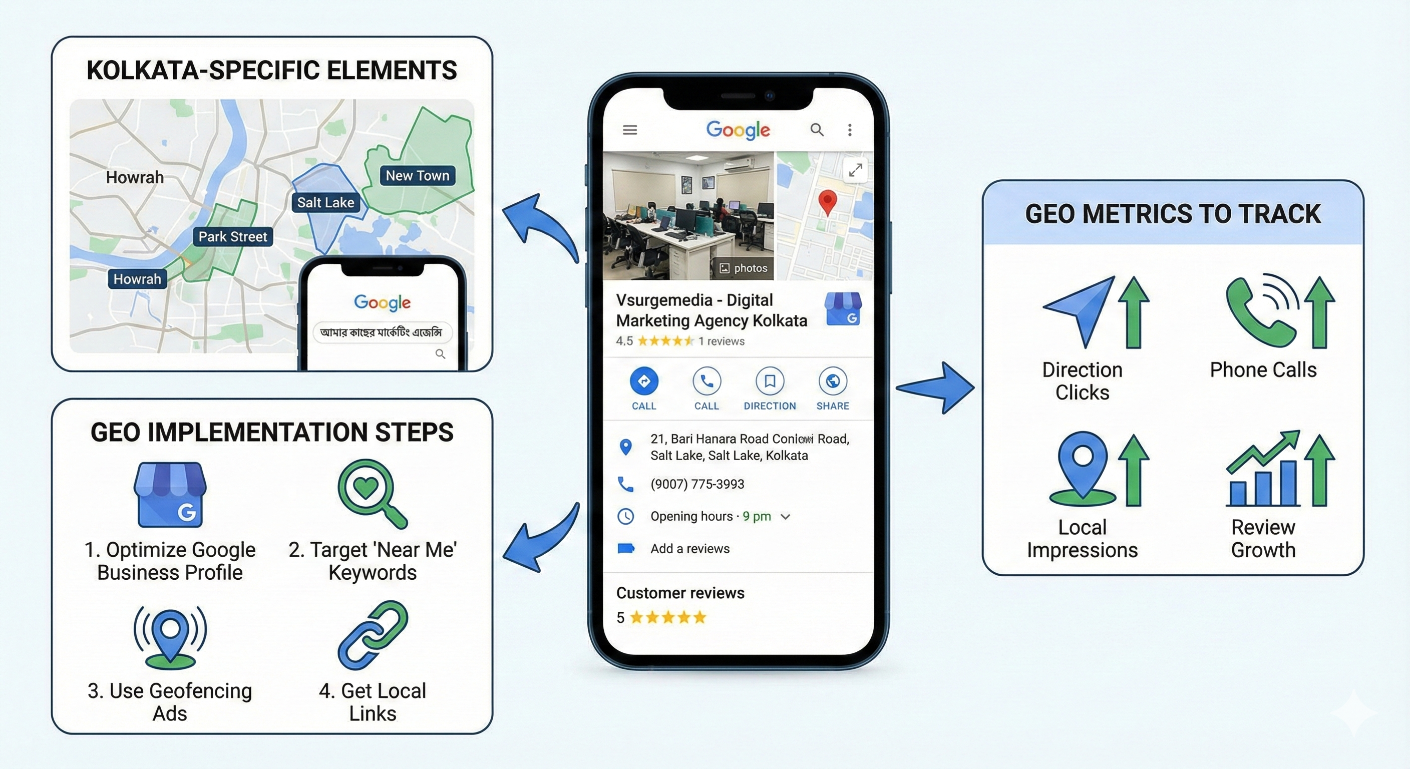 Generative Engine Optimization 2026