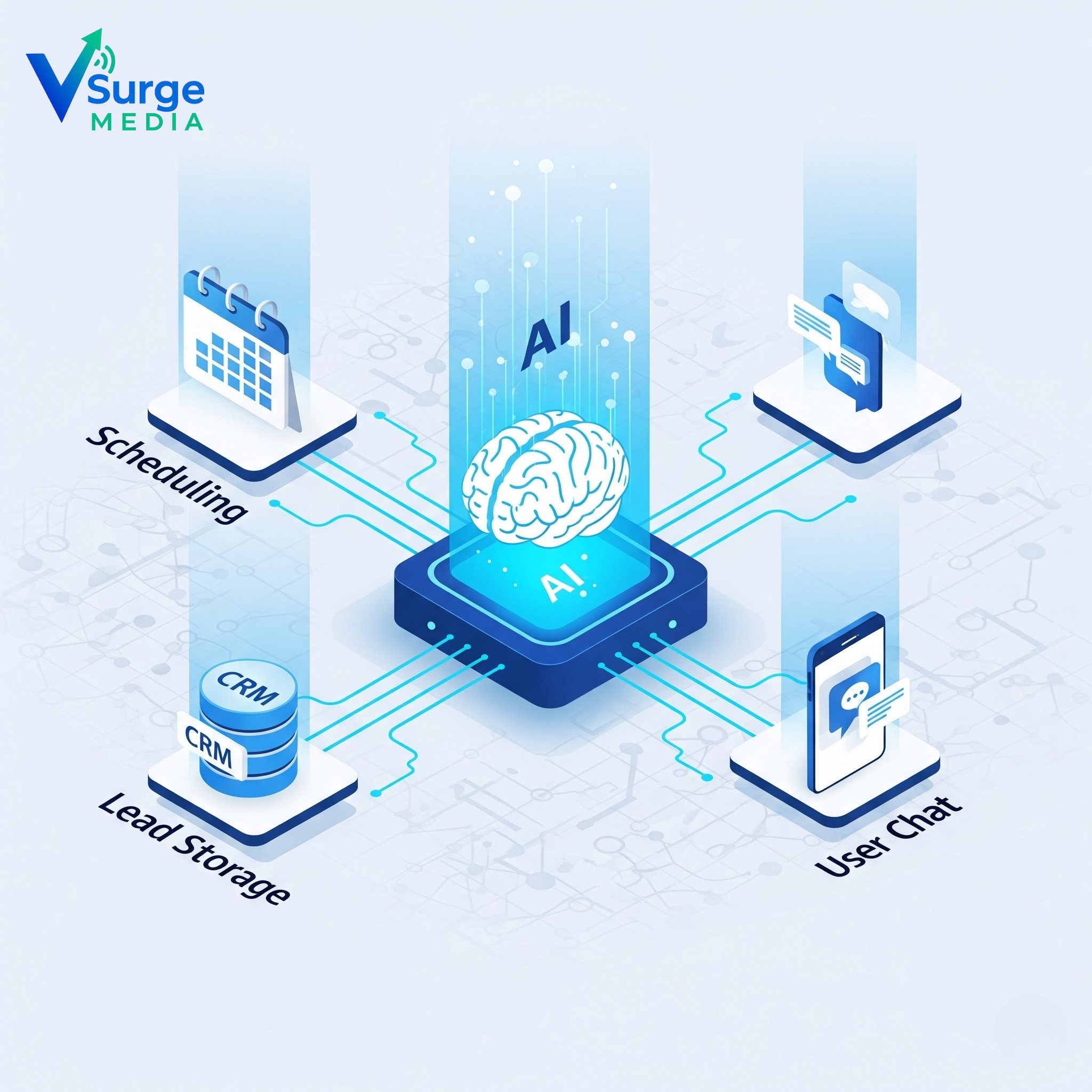 Custom AI Chatbot architecture showing integration with Calendar, CRM and Smartphone for Bangalore businesses