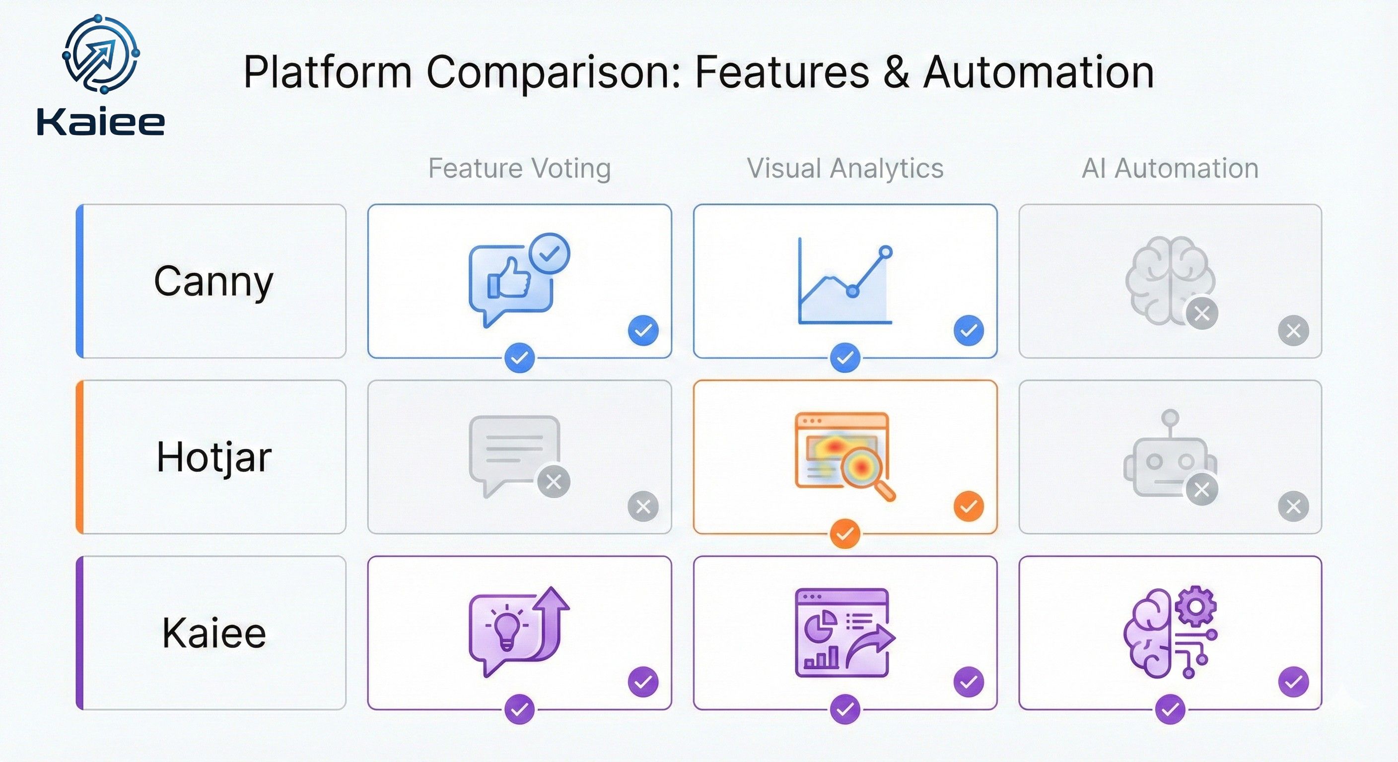 Comparison of top SaaS feedback and NPS tools 2026
