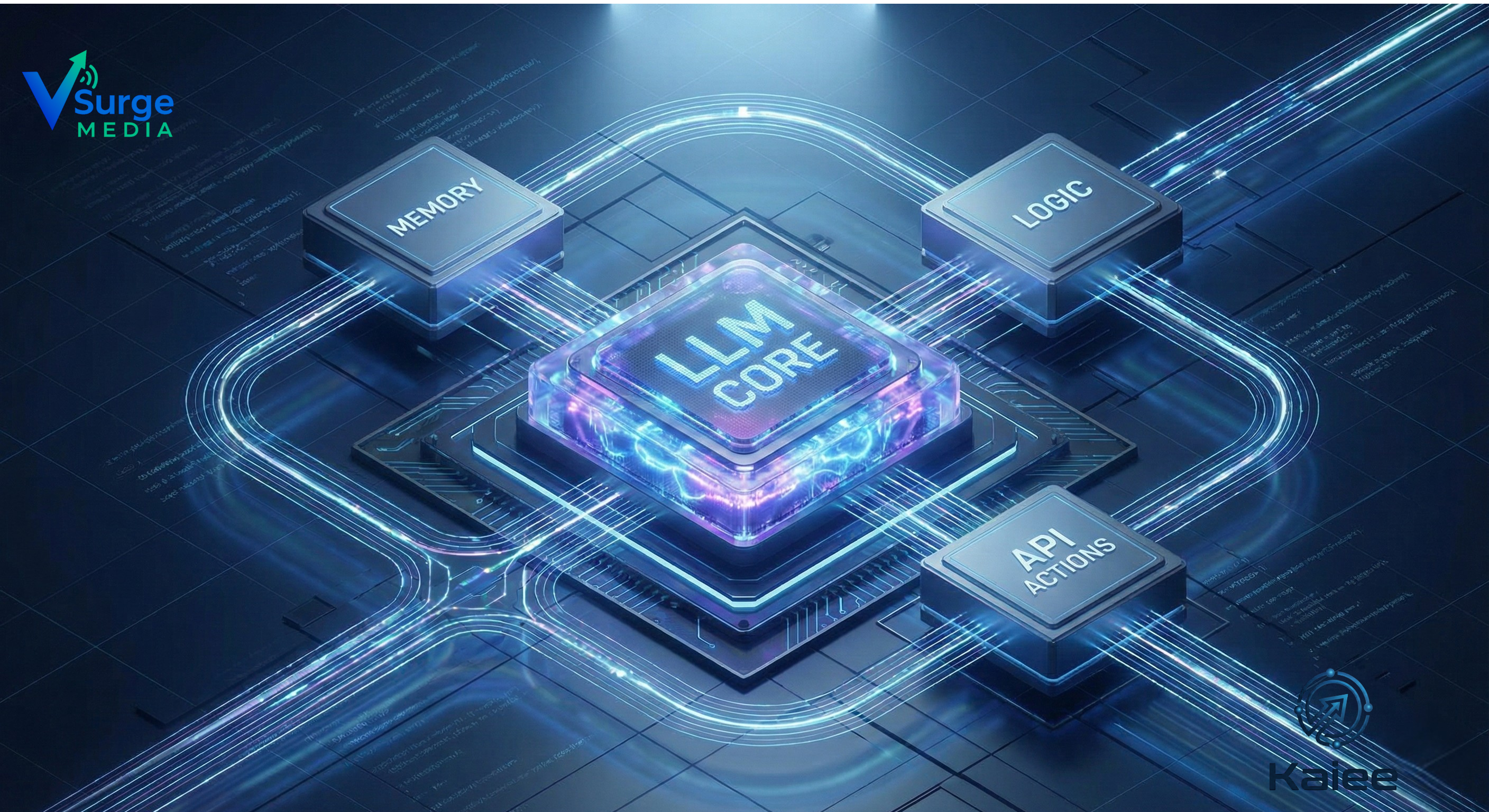 AI Agent Development architecture showing LLM neural processor and autonomous logic modules