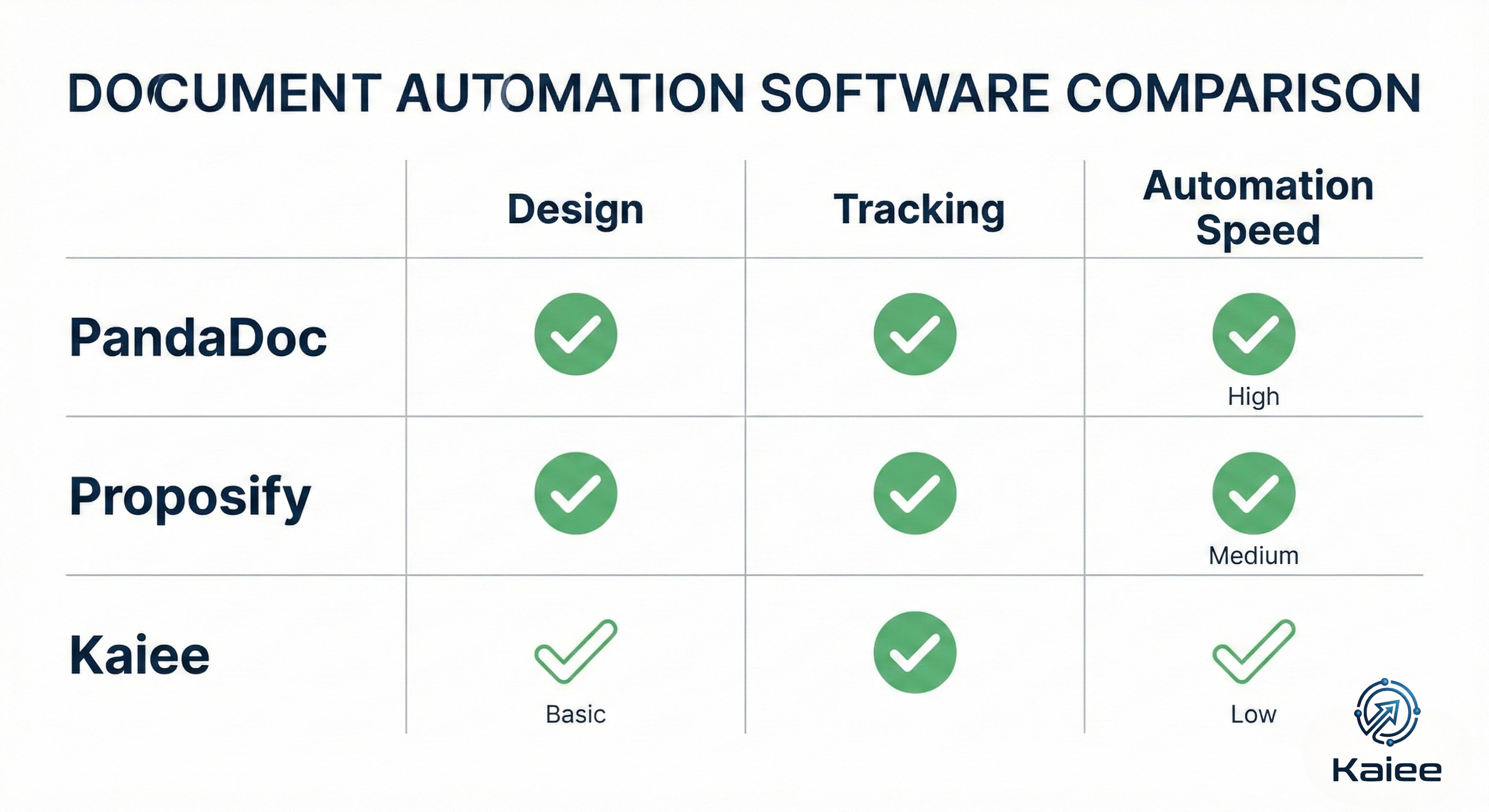 Comparison of top proposal automation tools for consultants 2026