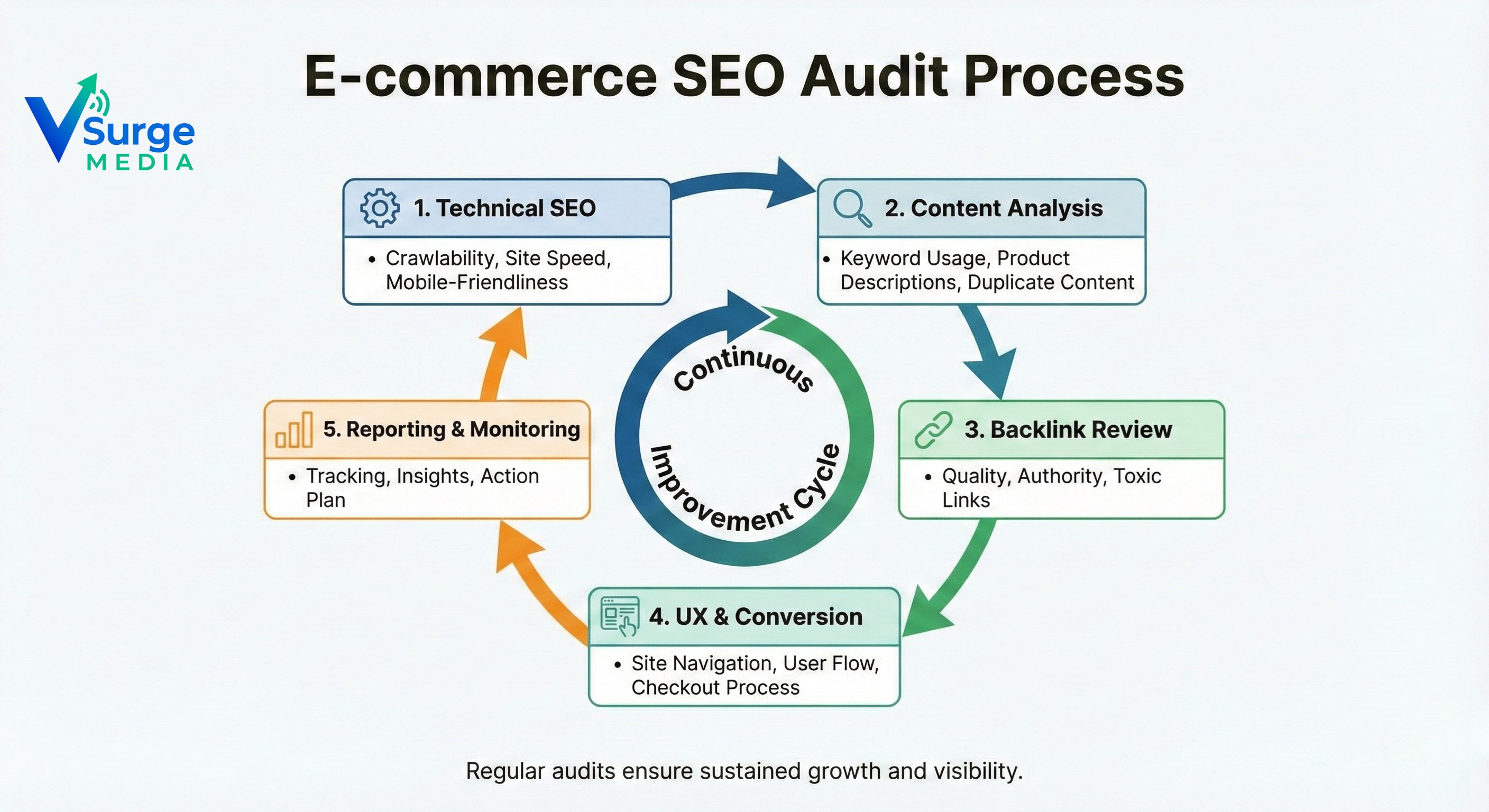 Top SEO Audit Services for E-commerce Stores